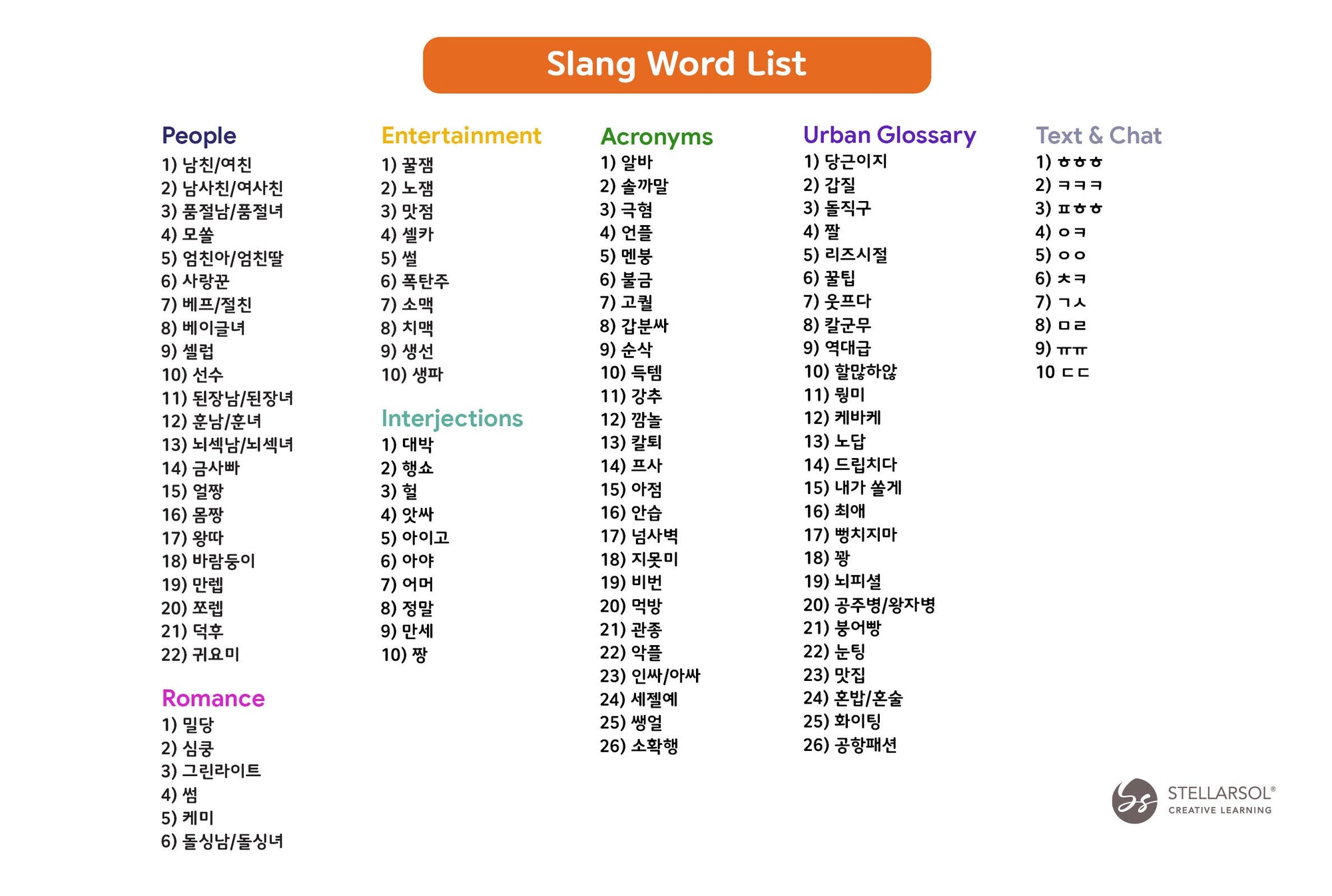 Popular Korean Slang Flashcards for Beginners