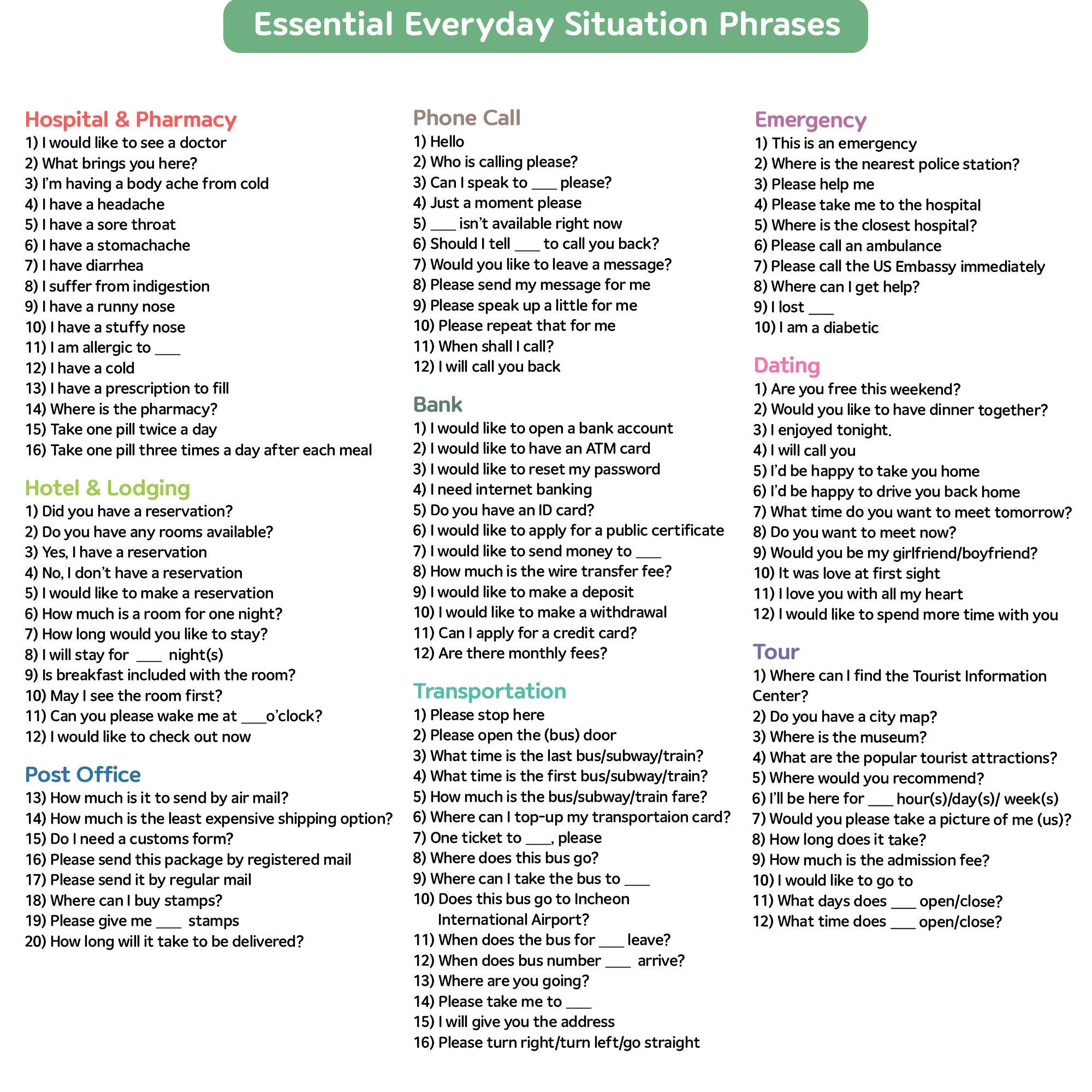 Everyday Situations Dialogue Flashcards for Beginners