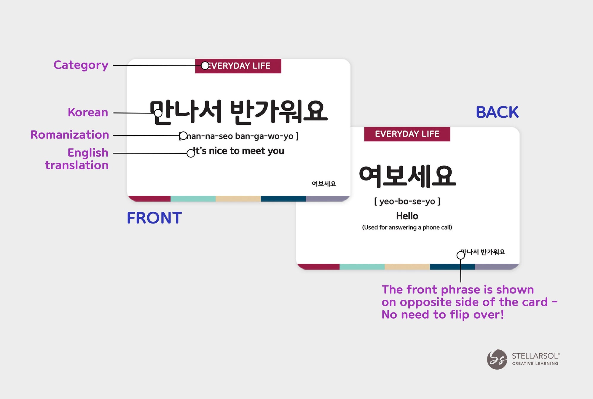 Pocket-Sized 55 Korean Basic Dialogue Flashcards for Beginners