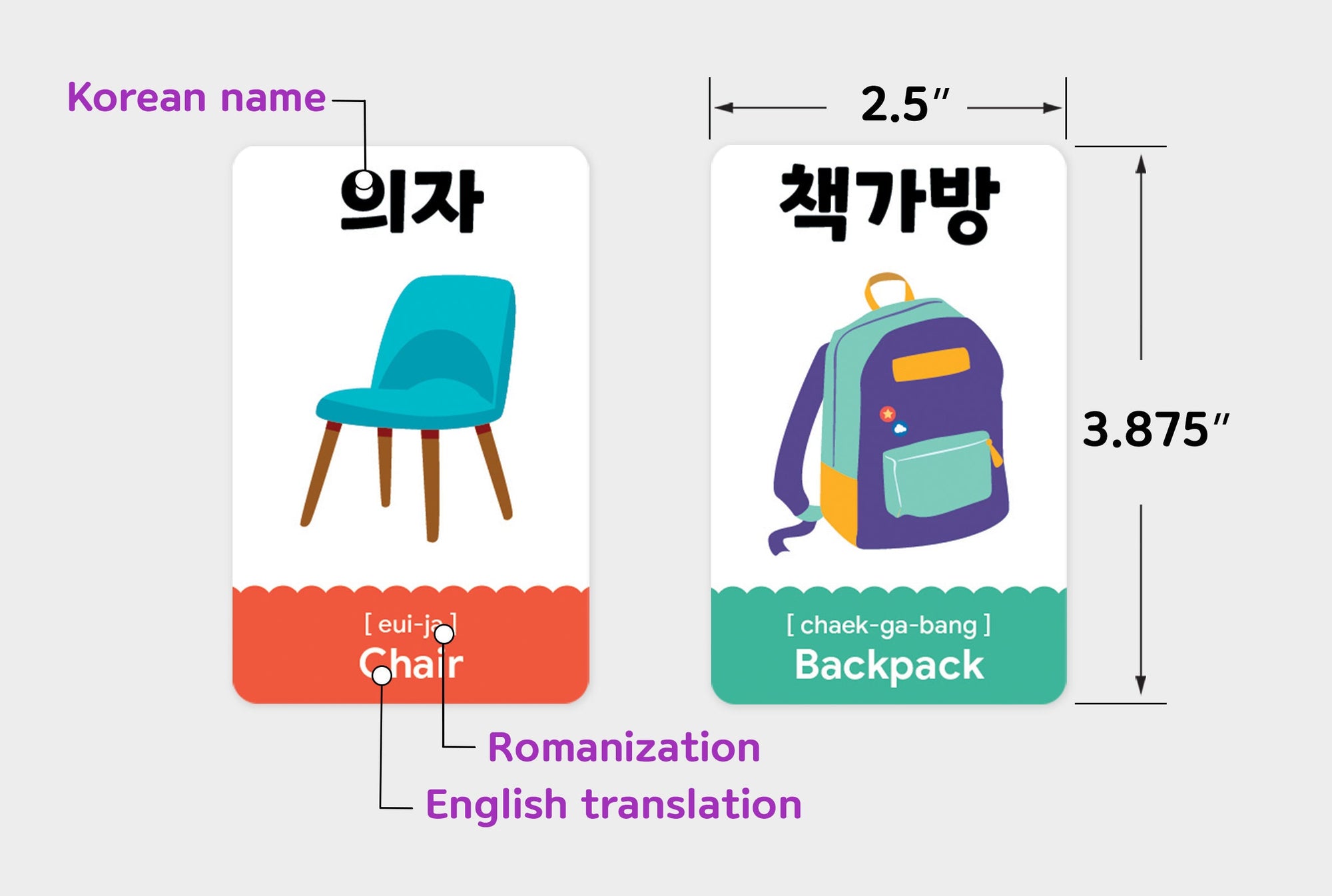 96 Korean Vocabulary Flashcards – Things Around the House